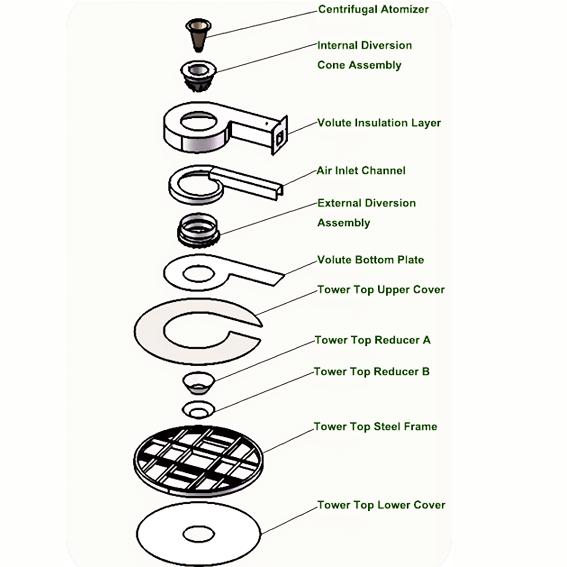 Media library illustration of centrifugal spray dryer components