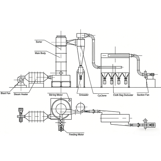 QUANPIN XSG Rotating Flash Dryer — reference view 3