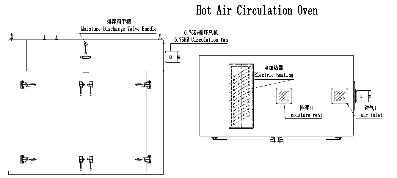 Quanpin-hot air circulation oven drawing.China