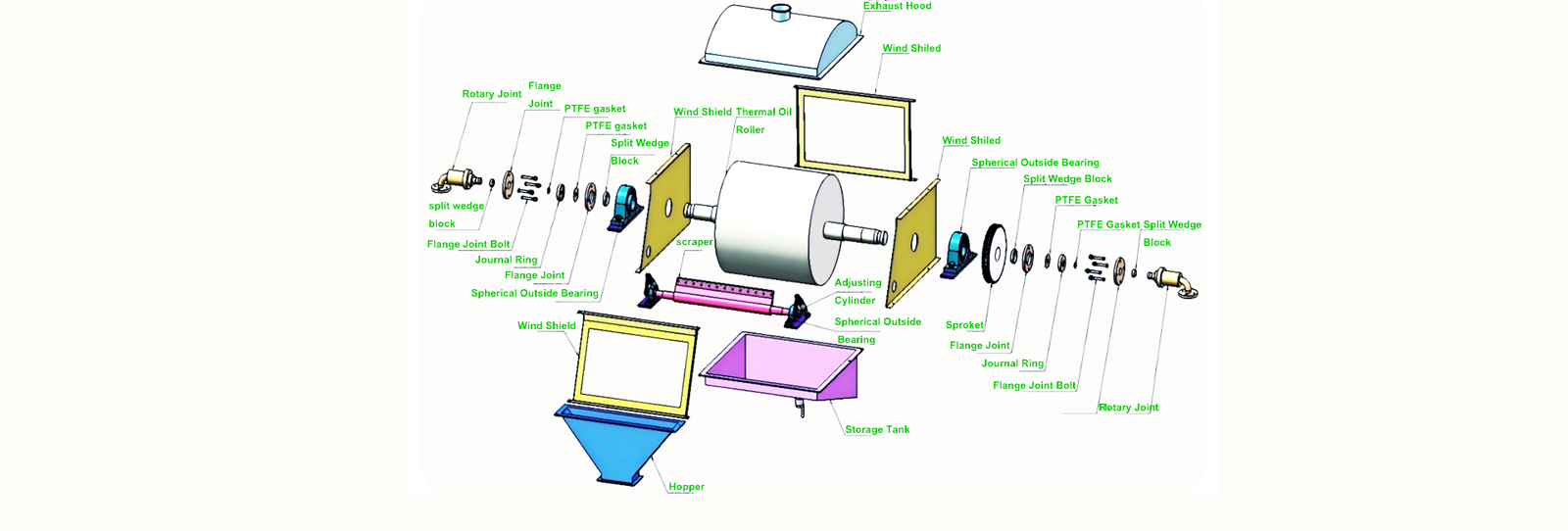 Quanpin—Exploded View of a Drum Scraper Dryer. China